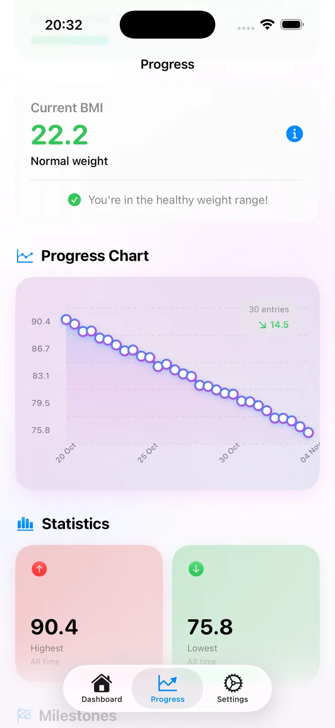 Weightnote progress chart with weight trend line